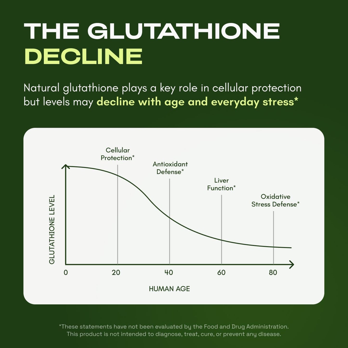 Liposomal Glutathione