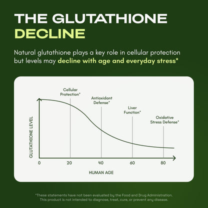 Liposomal Glutathione
